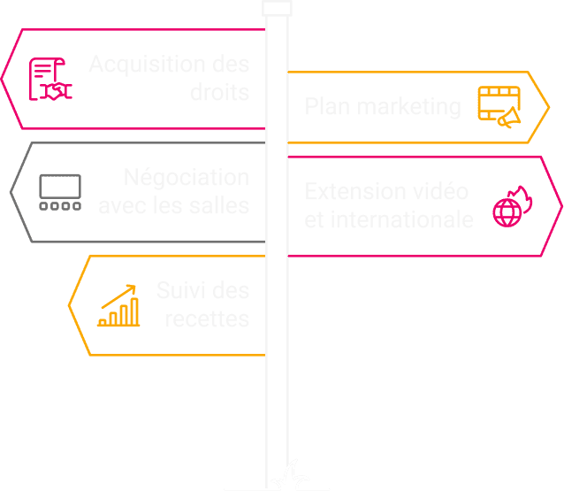 5 étapes clés pour distribuer un long métrage Les 5 étapes clés pour distribuer un long métrage - IESA art&culture
