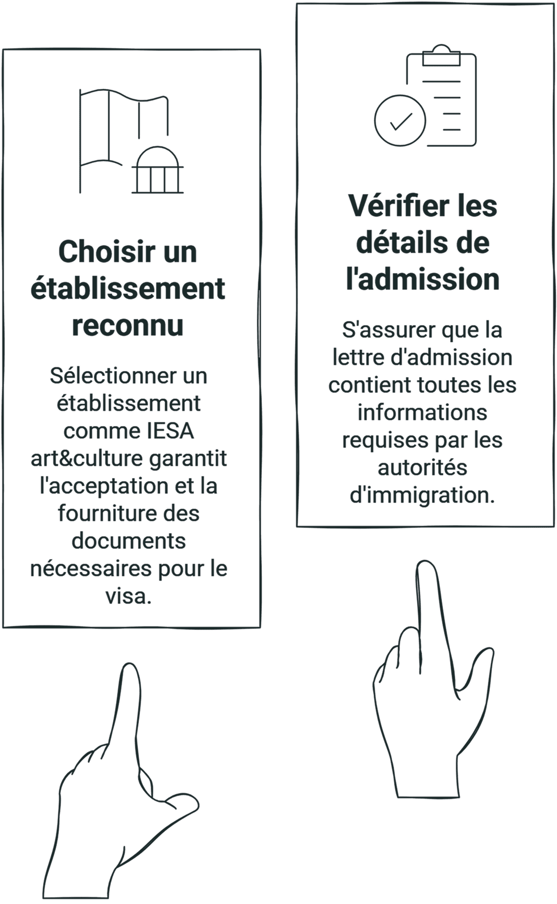 Comment obtenir l'admission dans un établissement français pour un visa étudiant ? Comment obtenir l'admission à l'IESA pour un visa étudiant ?