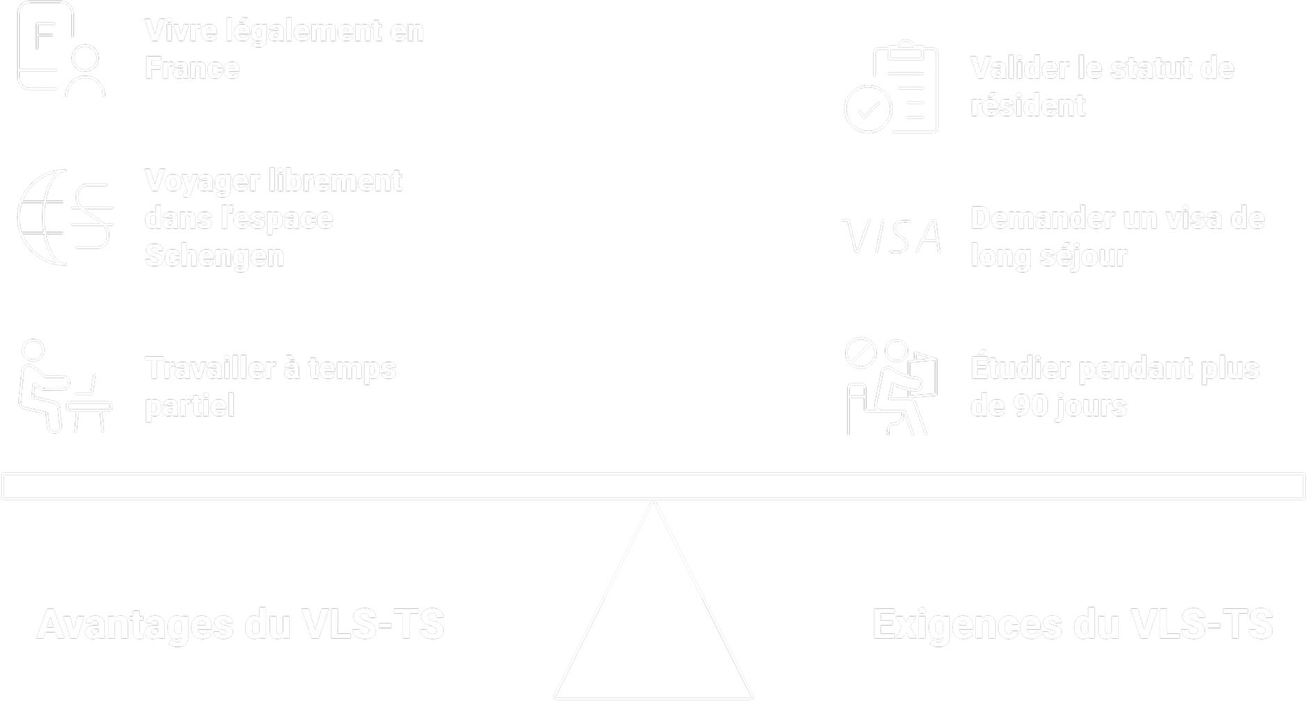 Équilibrer les avantages et les exigences du VLS-TS Équilibrer les avantages et les exigences du VLS-TS pour IESA art&culture