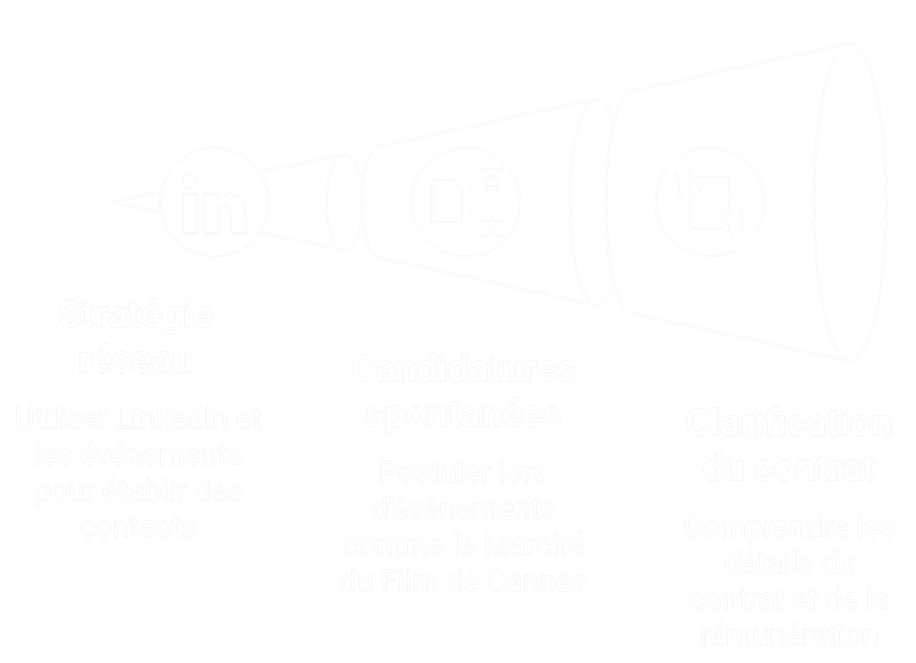 Processus de recherche d'emploi dans le cinéma Processus de recherche d'emploi dans le cinéma - IESA art&culture